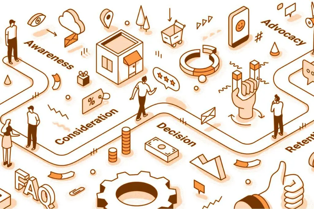 Concept marketing illustrant les principales étapes du parcours client. Un homme se déplace sur la carte représentant le processus d'achat.
